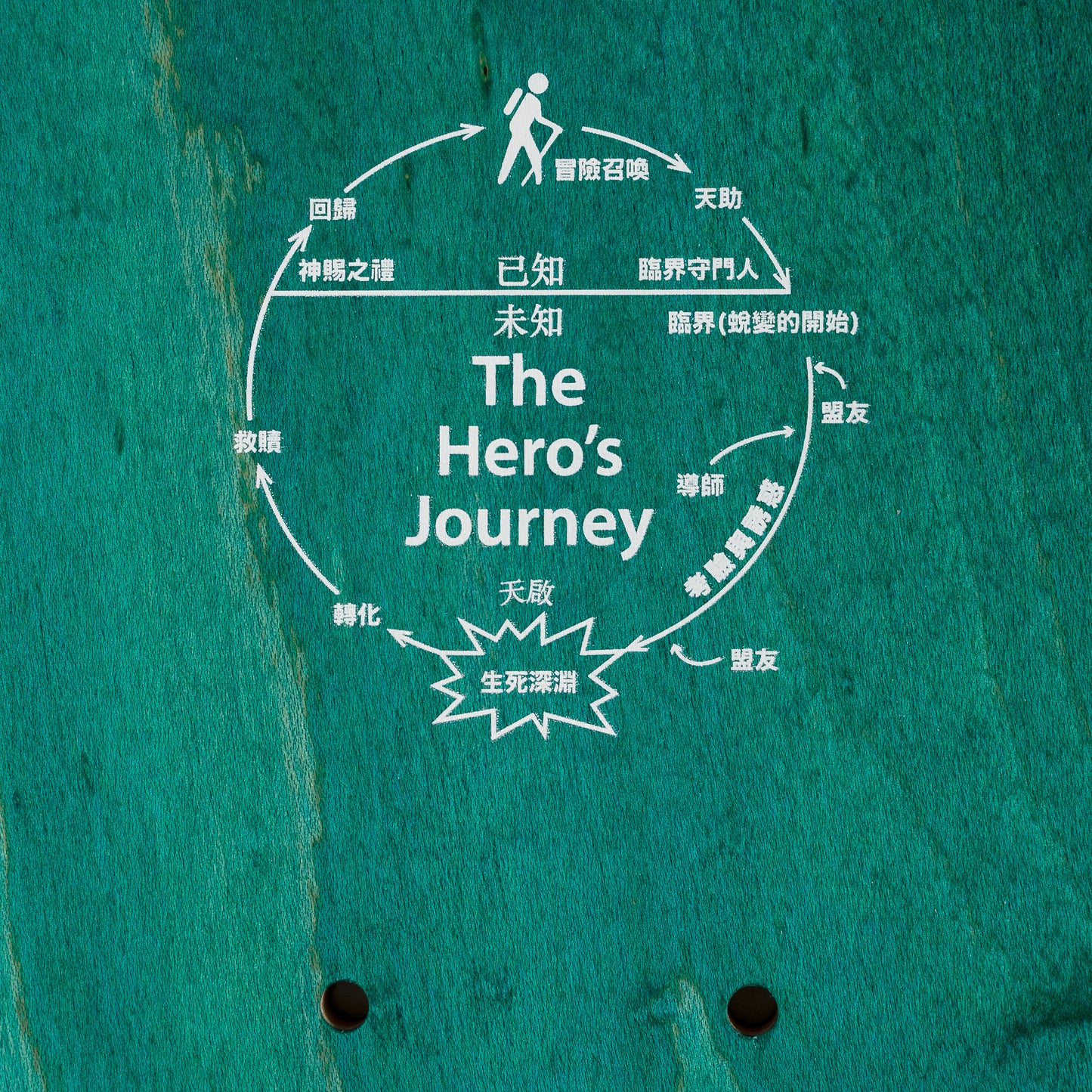 8.5" Sci-Fi Fantasy Ryan Lay Portal of Riza Skateboard Deck